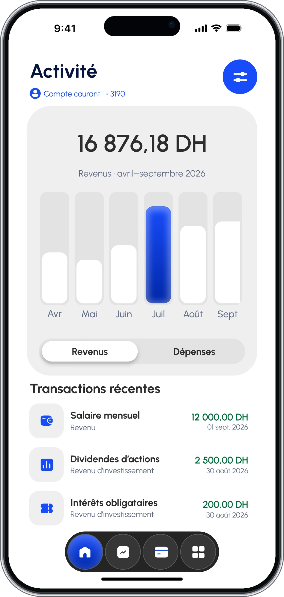 Activity insights